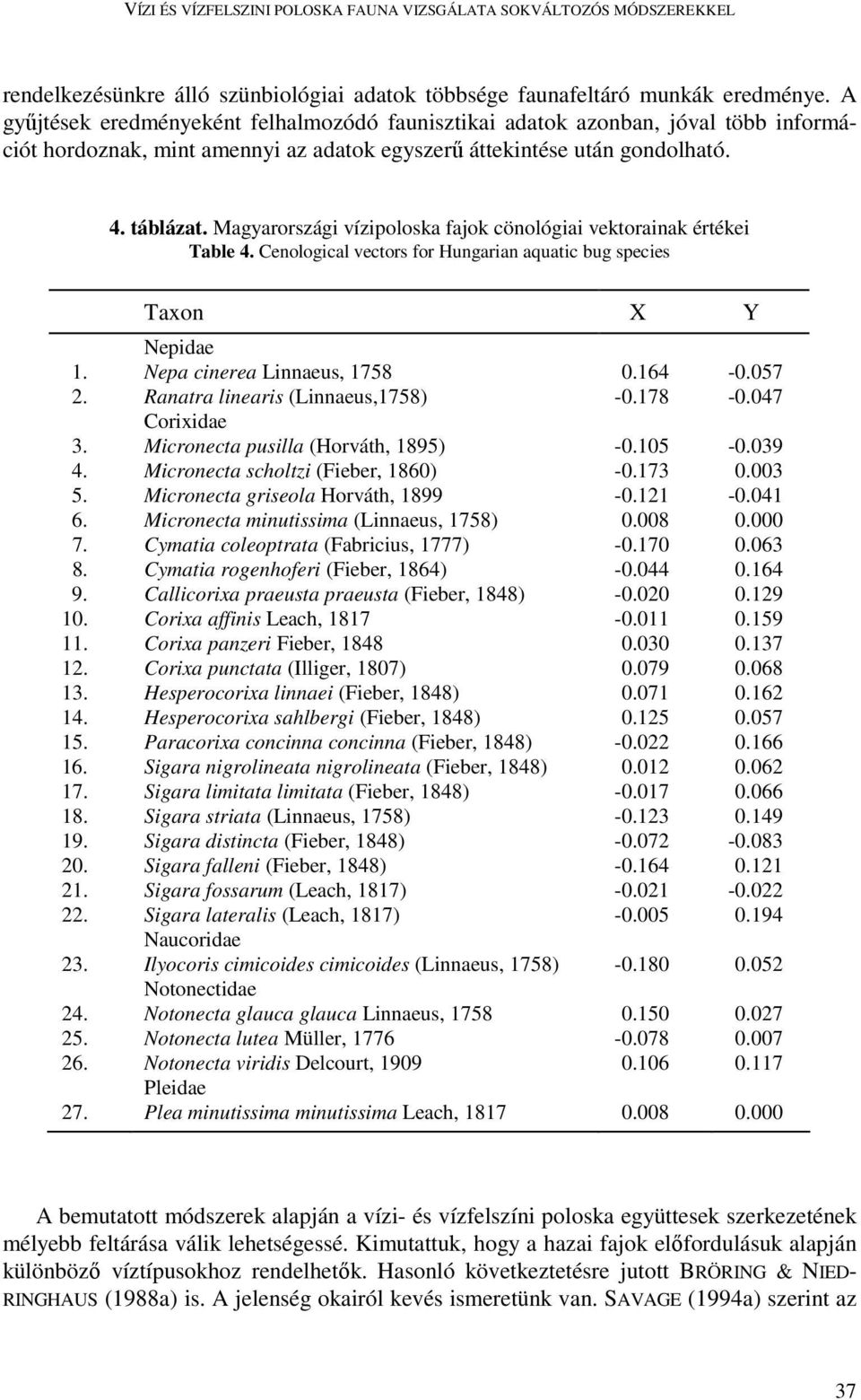 Magyarországi vízipoloska fajok cönológiai vektorainak értékei Table 4. Cenological vectors for Hungarian aquatic bug species Taxon X Y Nepidae 1. Nepa cinerea Linnaeus, 1758 0.164-0.057 2.