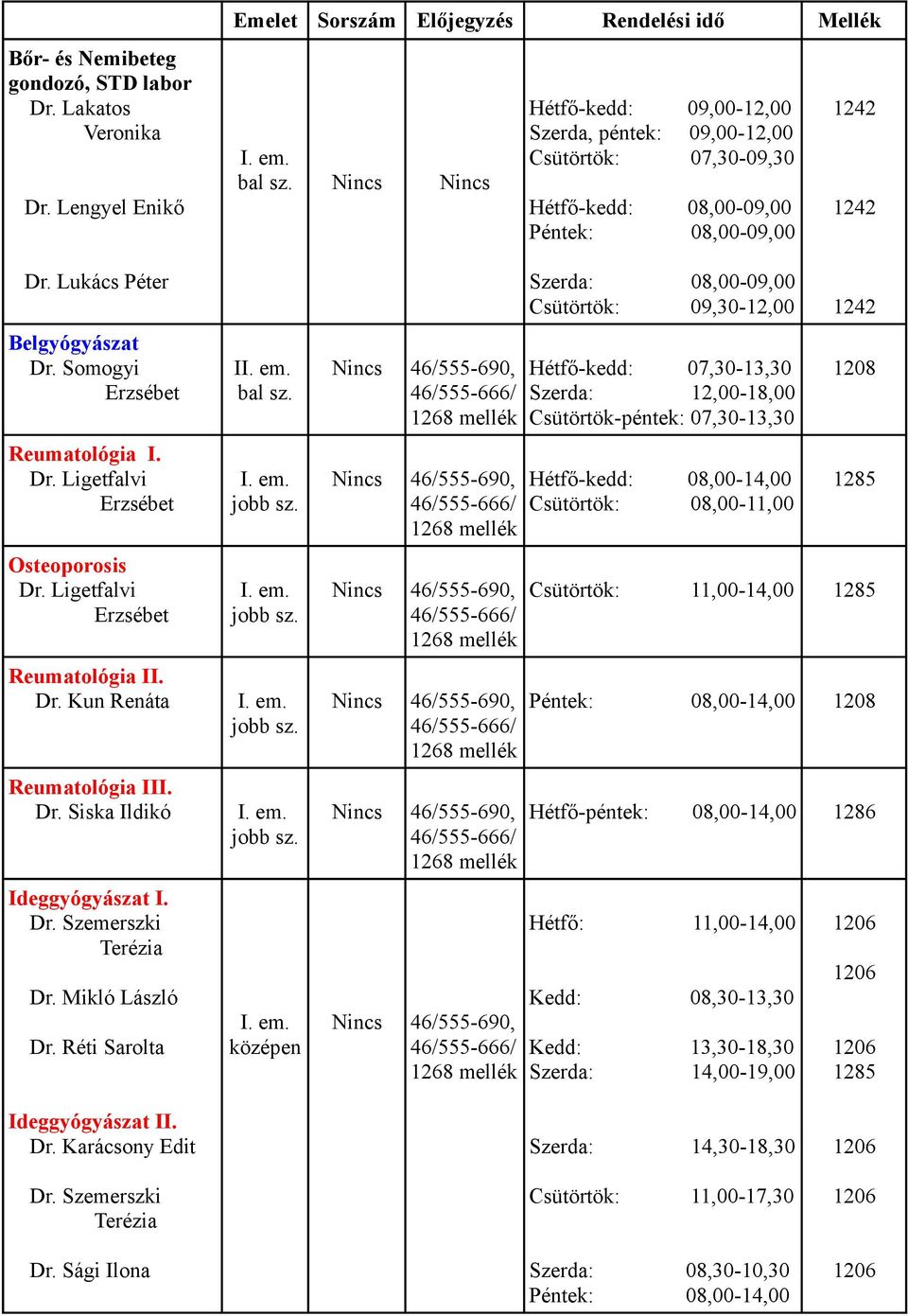 Somogyi Erzsébet Reumatológia I. Dr. Ligetfalvi Erzsébet Osteoporosis Dr. Ligetfalvi Erzsébet Reumatológia II. Dr. Kun Renáta Reumatológia III. Dr. Siska Ildikó Ideggyógyászat I. Dr. Szemerszki Terézia Dr.