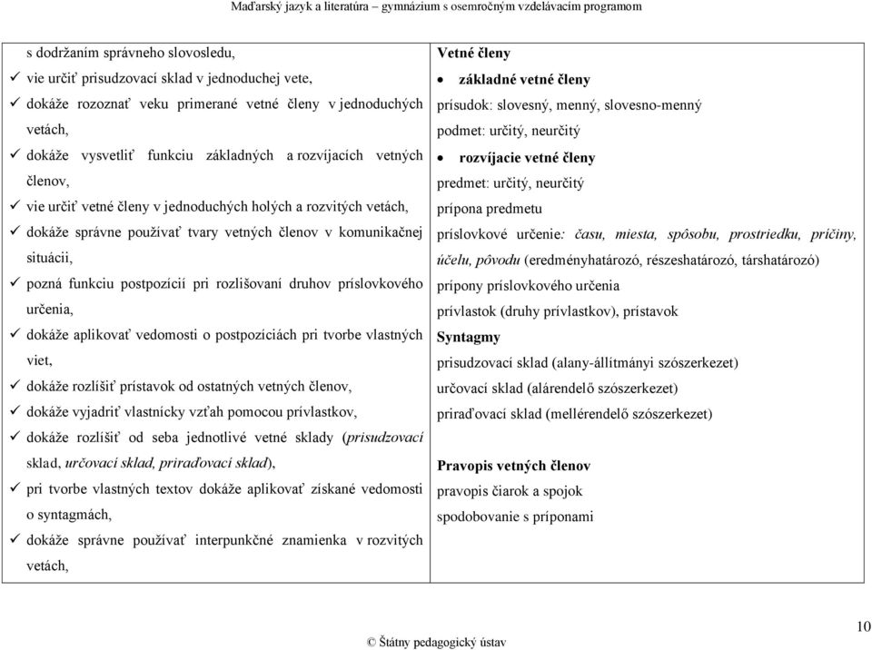 príslovkového určenia, dokáže aplikovať vedomosti o postpozíciách pri tvorbe vlastných viet, dokáže rozlíšiť prístavok od ostatných vetných členov, dokáže vyjadriť vlastnícky vzťah pomocou