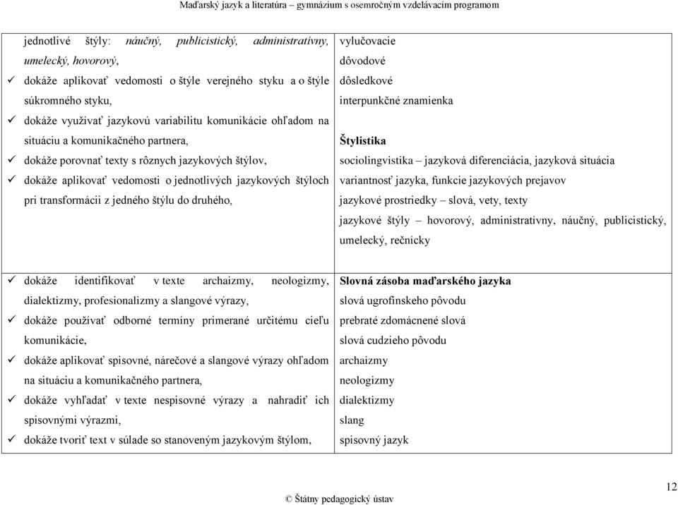 štýlu do druhého, vylučovacie dôvodové dôsledkové interpunkčné znamienka Štylistika sociolingvistika jazyková diferenciácia, jazyková situácia variantnosť jazyka, funkcie jazykových prejavov jazykové