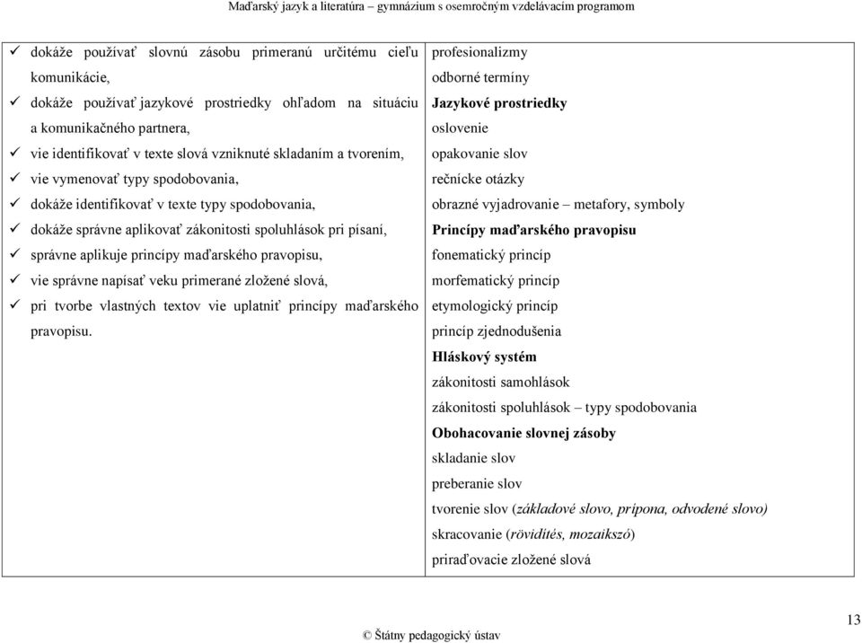 maďarského pravopisu, vie správne napísať veku primerané zložené slová, pri tvorbe vlastných textov vie uplatniť princípy maďarského pravopisu.