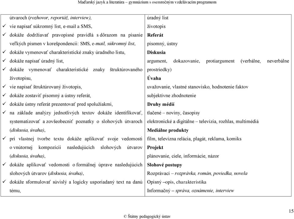 dokáže zostaviť písomný a ústny referát, dokáže ústny referát prezentovať pred spolužiakmi, na základe analýzy jednotlivých textov dokáže identifikovať, systematizovať a zovšeobecniť poznatky o