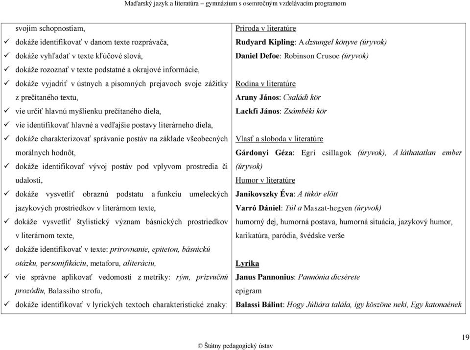 postáv na základe všeobecných morálnych hodnôt, dokáže identifikovať vývoj postáv pod vplyvom prostredia či udalosti, dokáže vysvetliť obraznú podstatu a funkciu umeleckých jazykových prostriedkov v