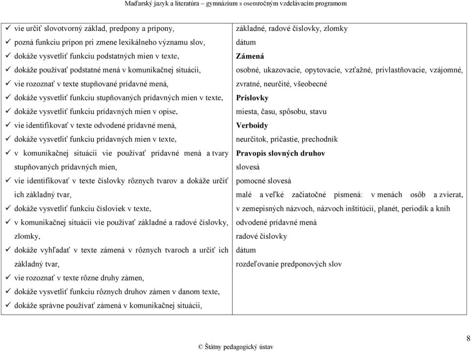 identifikovať v texte odvodené prídavné mená, dokáže vysvetliť funkciu prídavných mien v texte, v komunikačnej situácii vie používať prídavné mená a tvary stupňovaných prídavných mien, vie