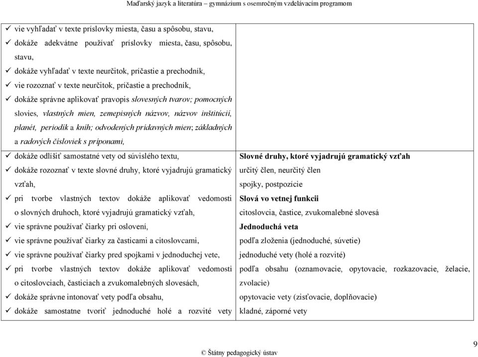 odvodených prídavných mien; základných a radových čísloviek s príponami, dokáže odlíšiť samostatné vety od súvislého textu, dokáže rozoznať v texte slovné druhy, ktoré vyjadrujú gramatický vzťah, pri