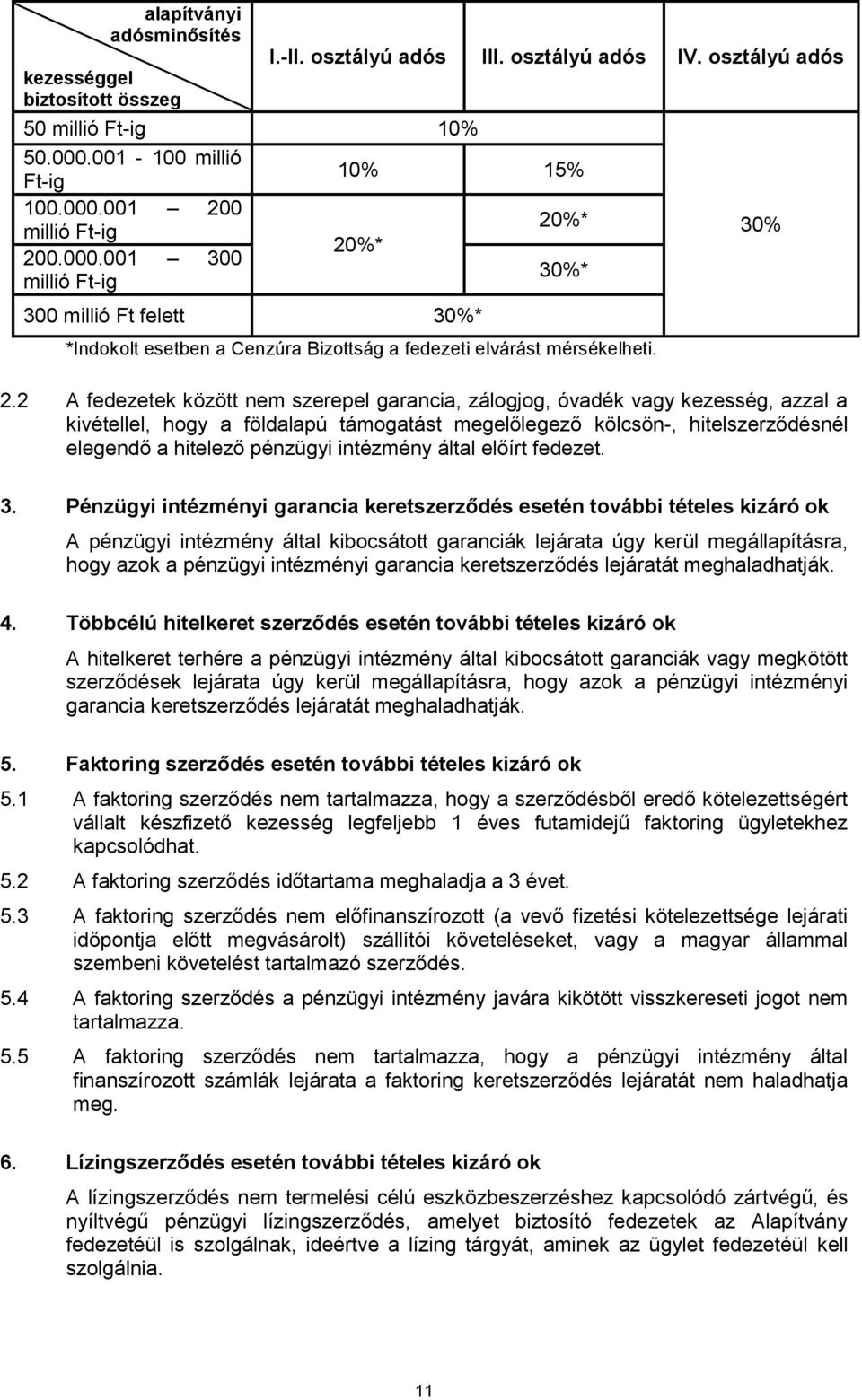 2 A fedezetek között nem szerepel garancia, zálogjog, óvadék vagy kezesség, azzal a kivétellel, hogy a földalapú támogatást megelőlegező kölcsön-, hitelszerződésnél elegendő a hitelező pénzügyi