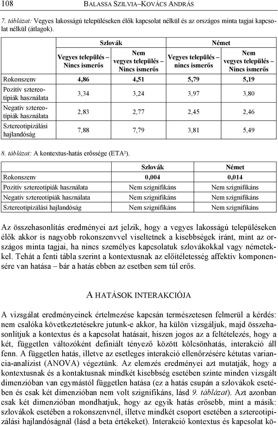 Negatív sztereotípiák Sztereotipizálási hajlandóság 3,34 3,24 3,97 3,80 2,83 2,77 2,45 2,46 7,88 7,79 3,81 5,49 8. táblázat: A kontextus-hatás er ssége (ETA²).