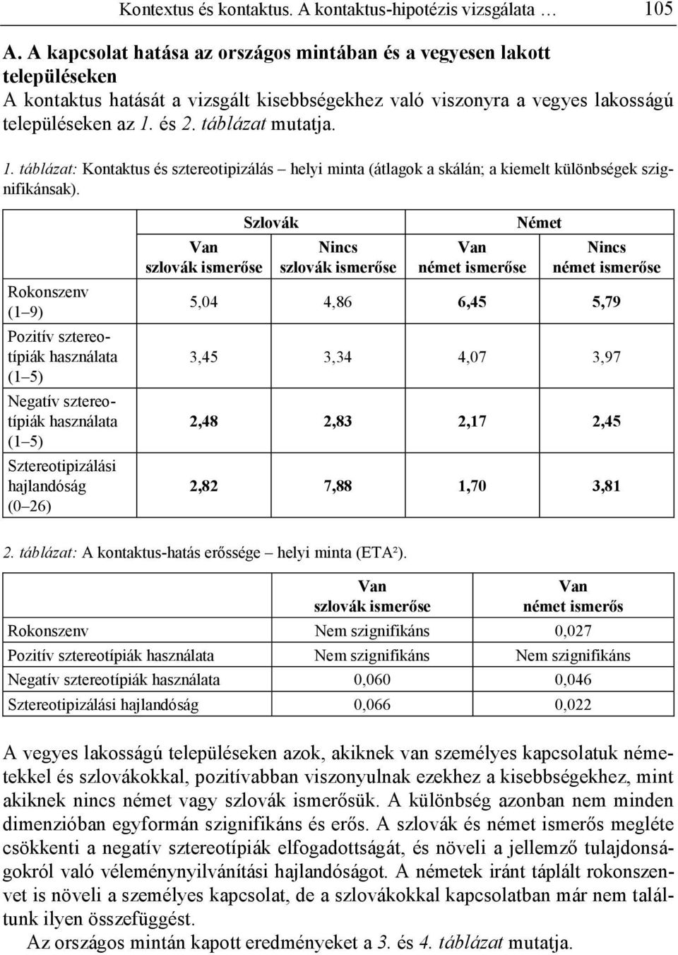 1. táblázat: Kontaktus és sztereotipizálás helyi minta (átlagok a skálán; a kiemelt különbségek szignifikánsak).