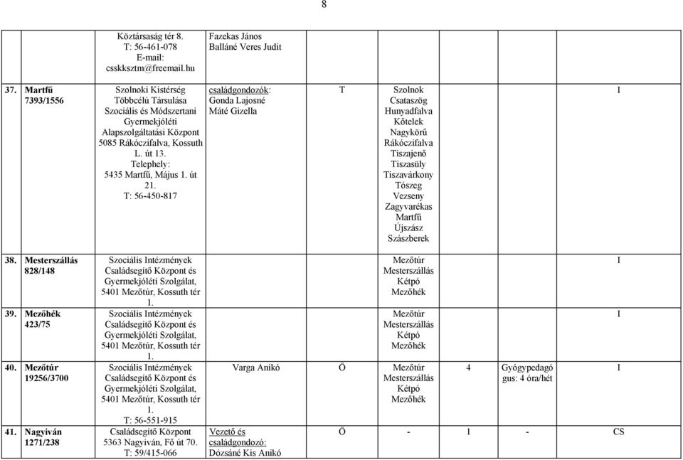 Nagyiván 1271/238 Szociális ntézmények Családsegítő Központ és Szolgálat, 5401 Mezőtúr, Kossuth tér 1. Szociális ntézmények Családsegítő Központ és Szolgálat, 5401 Mezőtúr, Kossuth tér 1. Szociális ntézmények Családsegítő Központ és Szolgálat, 5401 Mezőtúr, Kossuth tér 1. : 56-551-915 Családsegítő Központ 5363 Nagyiván, Fő út 70.