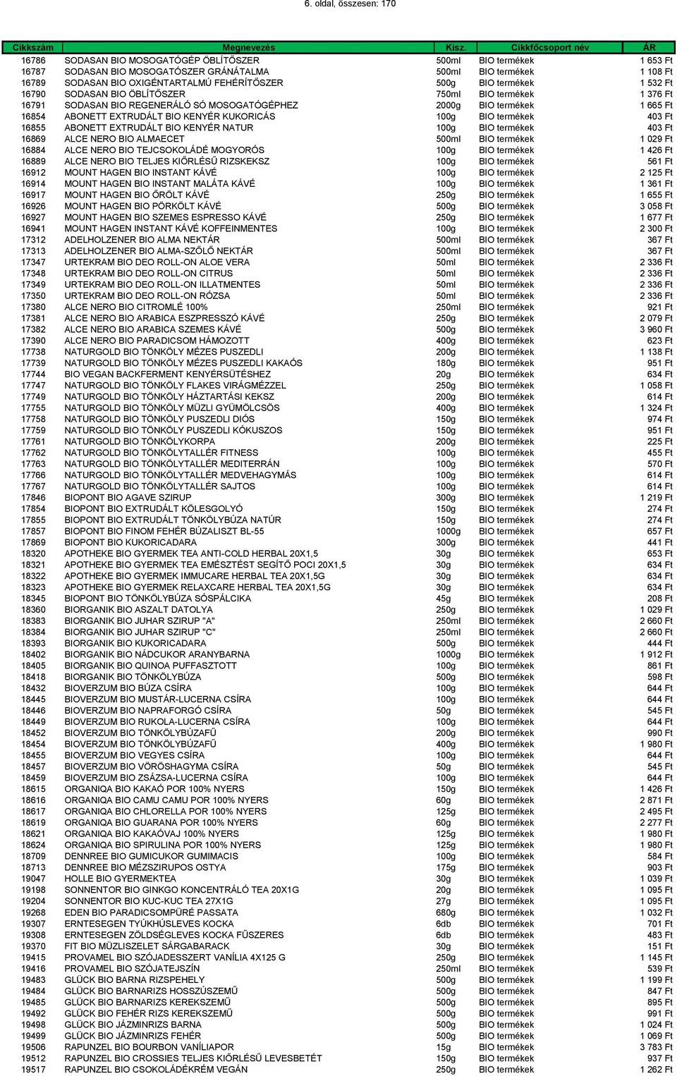 KENYÉR KUKORICÁS 100g BIO termékek 403 Ft 16855 ABONETT EXTRUDÁLT BIO KENYÉR NATUR 100g BIO termékek 403 Ft 16869 ALCE NERO BIO ALMAECET 500ml BIO termékek 1 029 Ft 16884 ALCE NERO BIO TEJCSOKOLÁDÉ