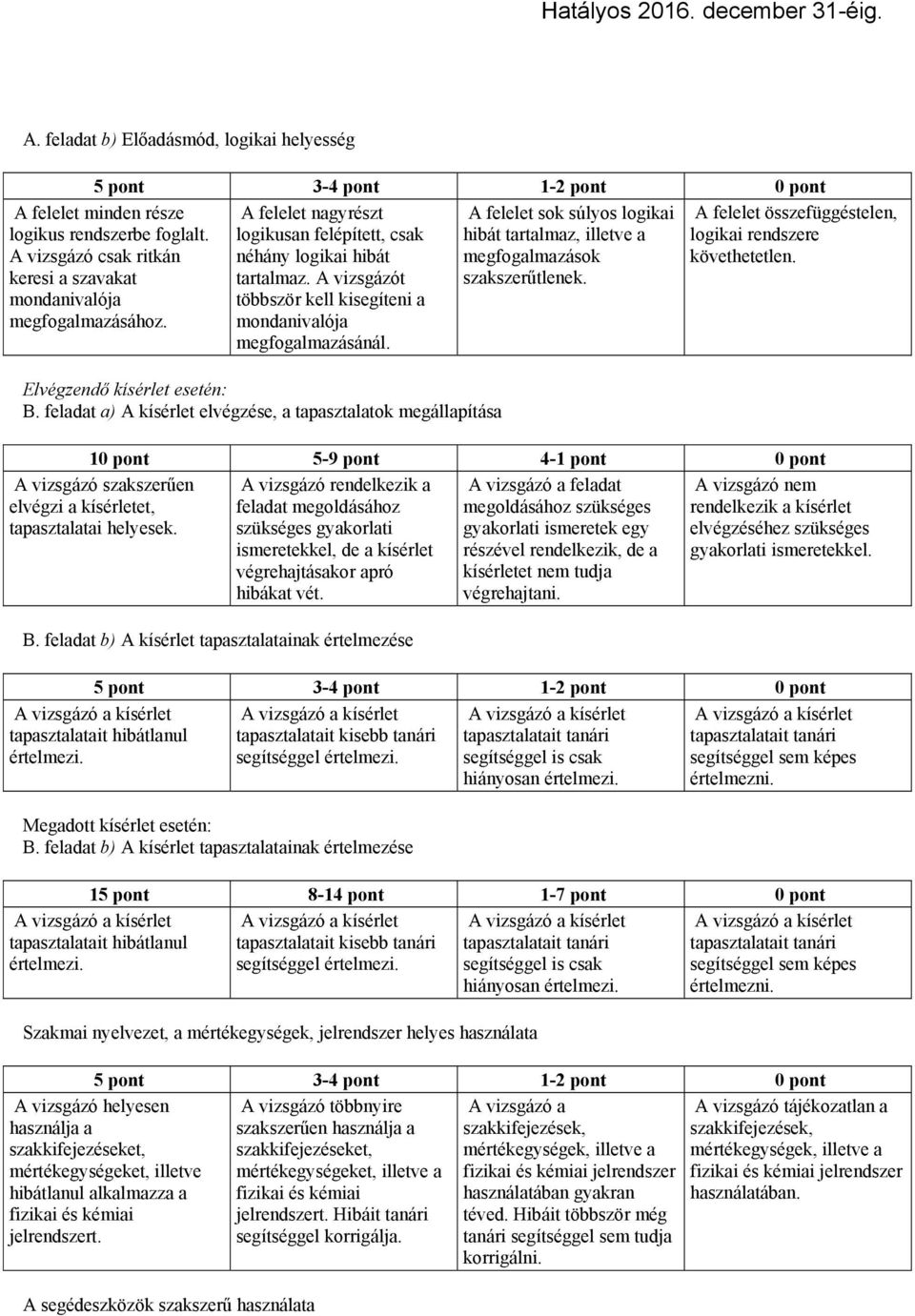 A vizsgázó csak ritkán keresi a szavakat mondanivalója megfogalmazásához. Elvégzendő kísérlet esetén: B.