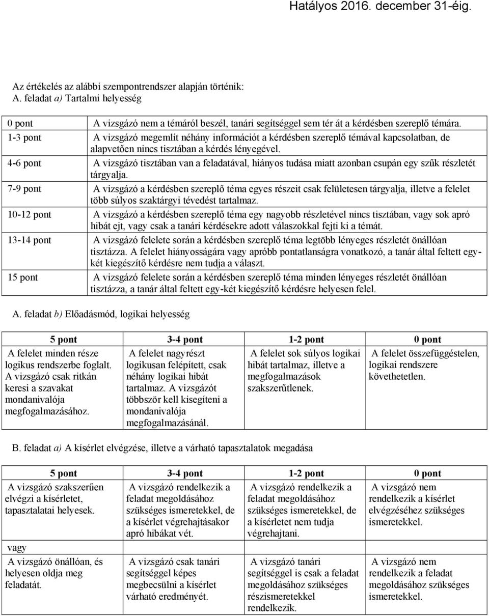 4-6 pont A vizsgázó tisztában van a feladatával, hiányos tudása miatt azonban csupán egy szűk részletét tárgyalja.