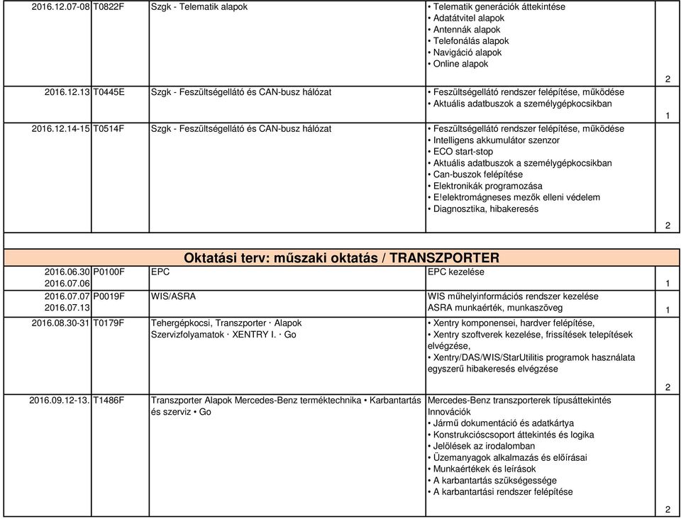 .4-5 T054F Szgk - Feszültségellátó és CAN-busz hálózat Feszültségellátó rendszer felépítése, működése Intelligens akkumulátor szenzor ECO start-stop Aktuális adatbuszok a személygépkocsikban