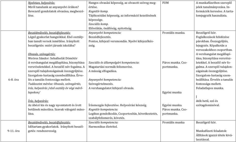 Információk keresése. A tartalomjegyzék használata. 6-8. óra Légző gyakorlat hangzókkal. Első osztályban tanult versek ismétlése. Irányított beszélgetés: miért járunk iskolába?