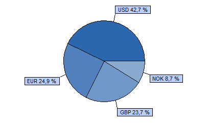 Dialóg Expander Részvény Alap Tanácsadó Kft. 85% MSCI World index + 15% RMAX index HU0000706510 Indulás: 2008.03.19.