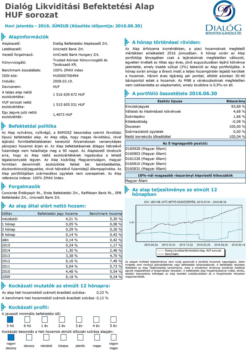 Az Alap célja, hogy likviditású, rövid lejáratú forintbefektetéseken keresztül folyamatosan versenyképes pénzpiaci hozamot érjen el.