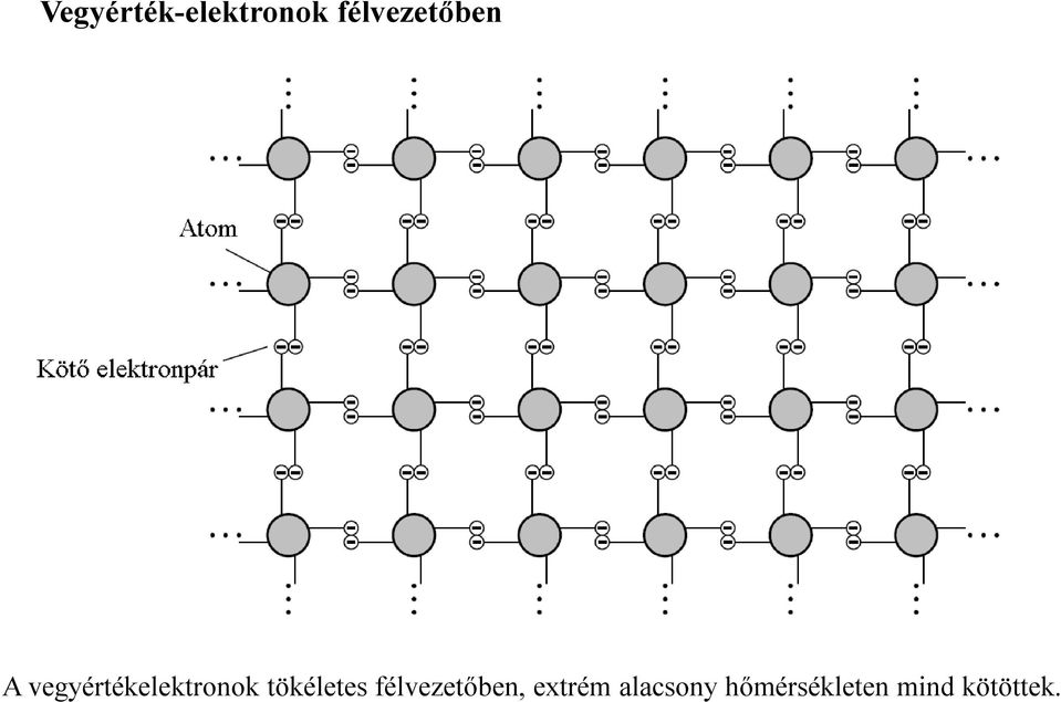 vegyértékelektronok tökéletes