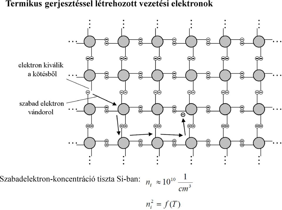 elektronok