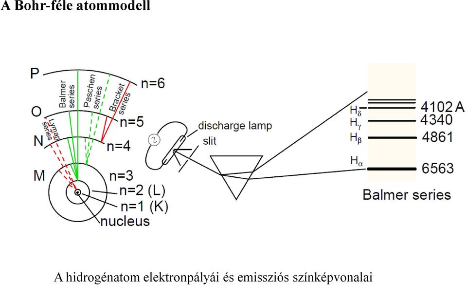 hidrogénatom