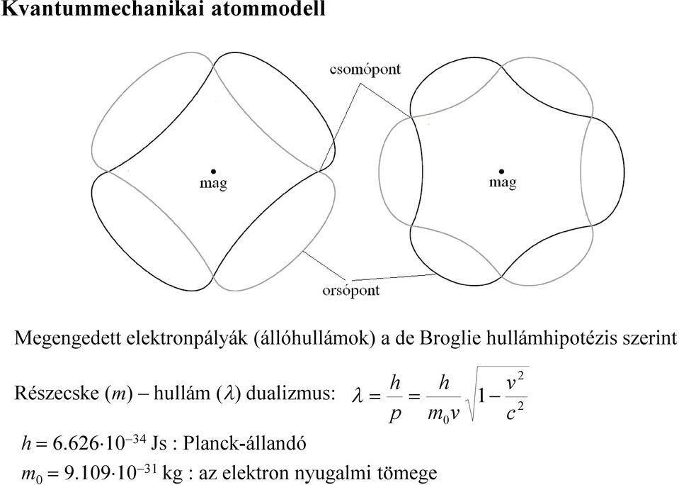 (m) hullám (l) dualizmus: h 6.