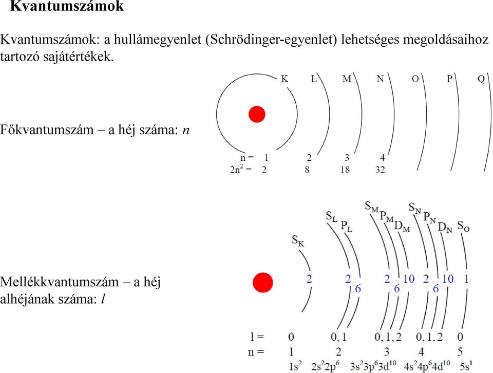 megoldásaihoz tartozó sajátértékek.