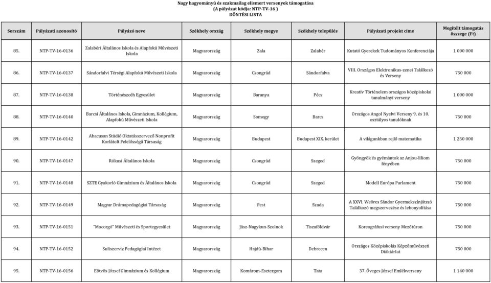 NTP-TV-16-0138 Történészcéh Egyesület Magyarország Baranya Pécs Kreatív Történelem országos középiskolai tanulmányi verseny 88.