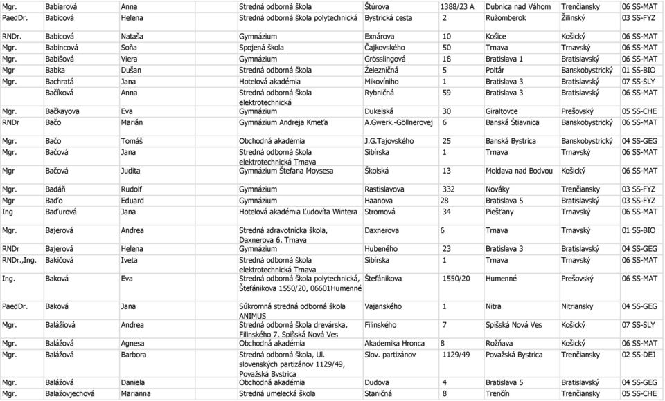 Babincová Soňa Spojená škola Čajkovského 50 Trnava Trnavský 06 SS-MAT Mgr.