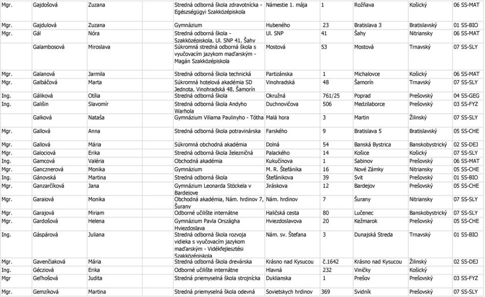 SNP 41, Šahy Galambosová Miroslava Súkromná stredná odborná škola s vyučovacím jazykom maďarským - Magán Szakközépiskola Ul. SNP 41 Šahy Nitriansky 06 SS-MAT Mostová 53 Mostová Trnavský 07 SS-SLY Mgr.