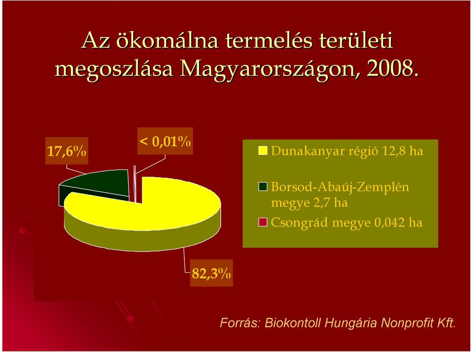 < 0,01% 17,6% Dunakanyar régió 12,8 ha