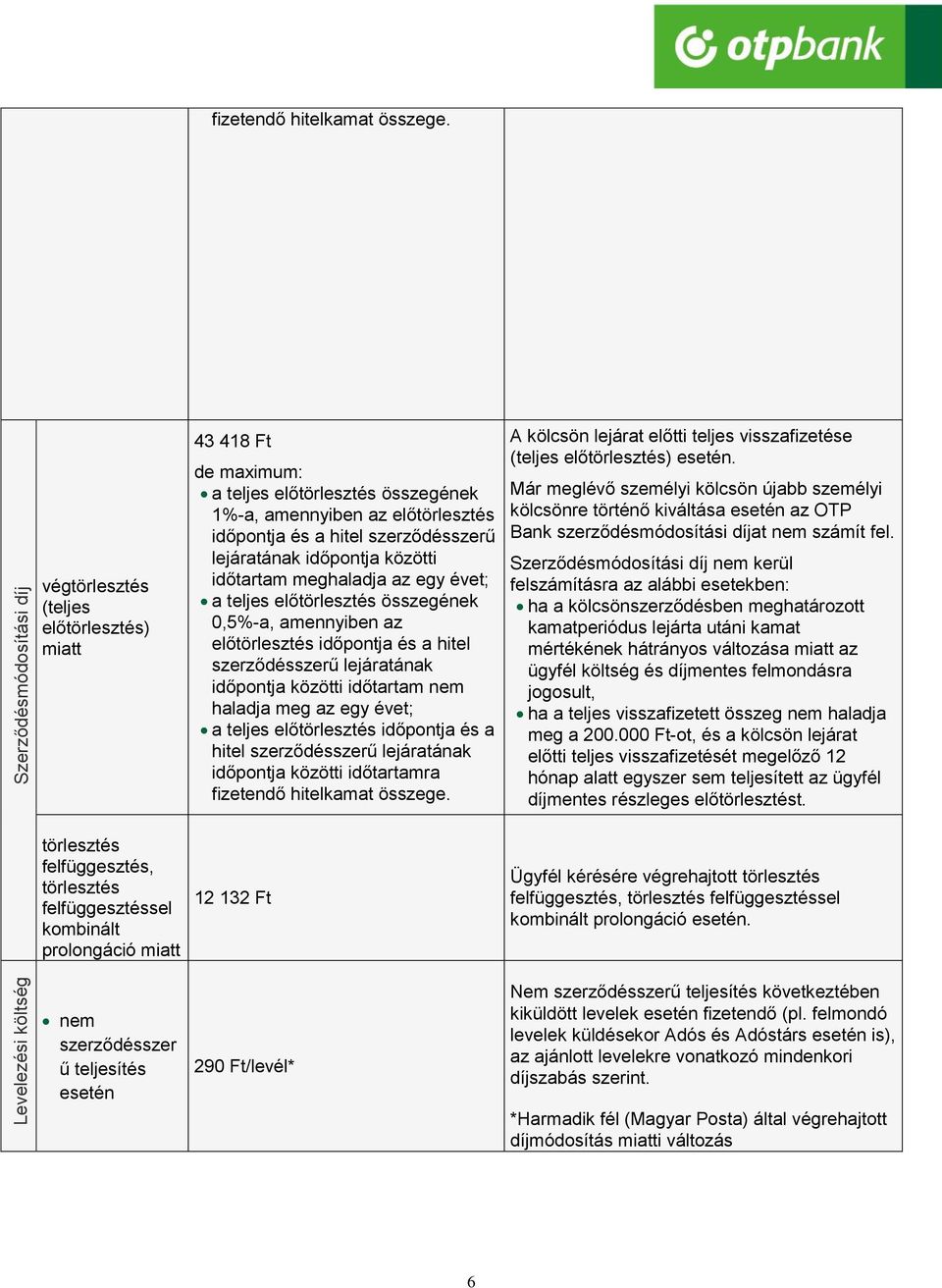 lejáratának időpontja közötti időtartam meghaladja az egy évet; a teljes előtörlesztés összegének 0,5%-a, amennyiben az előtörlesztés időpontja és a hitel szerződésszerű lejáratának időpontja közötti