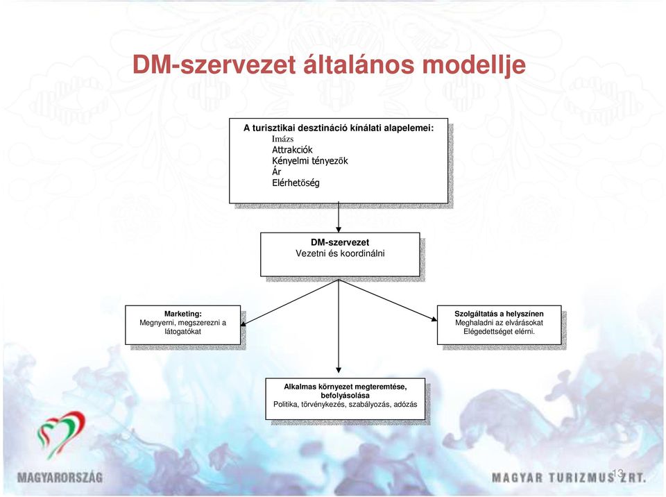 látogatókat megszerezni a látogatókat Szolgáltatás a helyszínen Meghaladni Szolgáltatás az a elvárásokat helyszínen Meghaladni Elégedettséget az elvárásokat elérni.