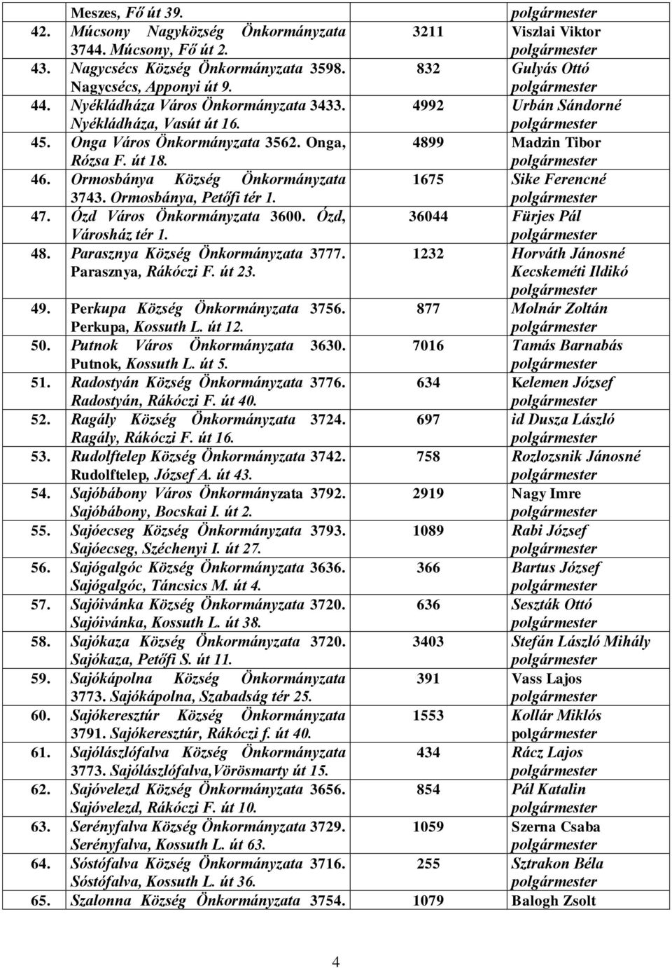 Ormosbánya Község Önkormányzata 1675 Sike Ferencné 3743. Ormosbánya, Petőfi tér 1. 47. Ózd Város Önkormányzata 3600. Ózd, Városház tér 1. 36044 Fürjes Pál 48. Parasznya Község Önkormányzata 3777.
