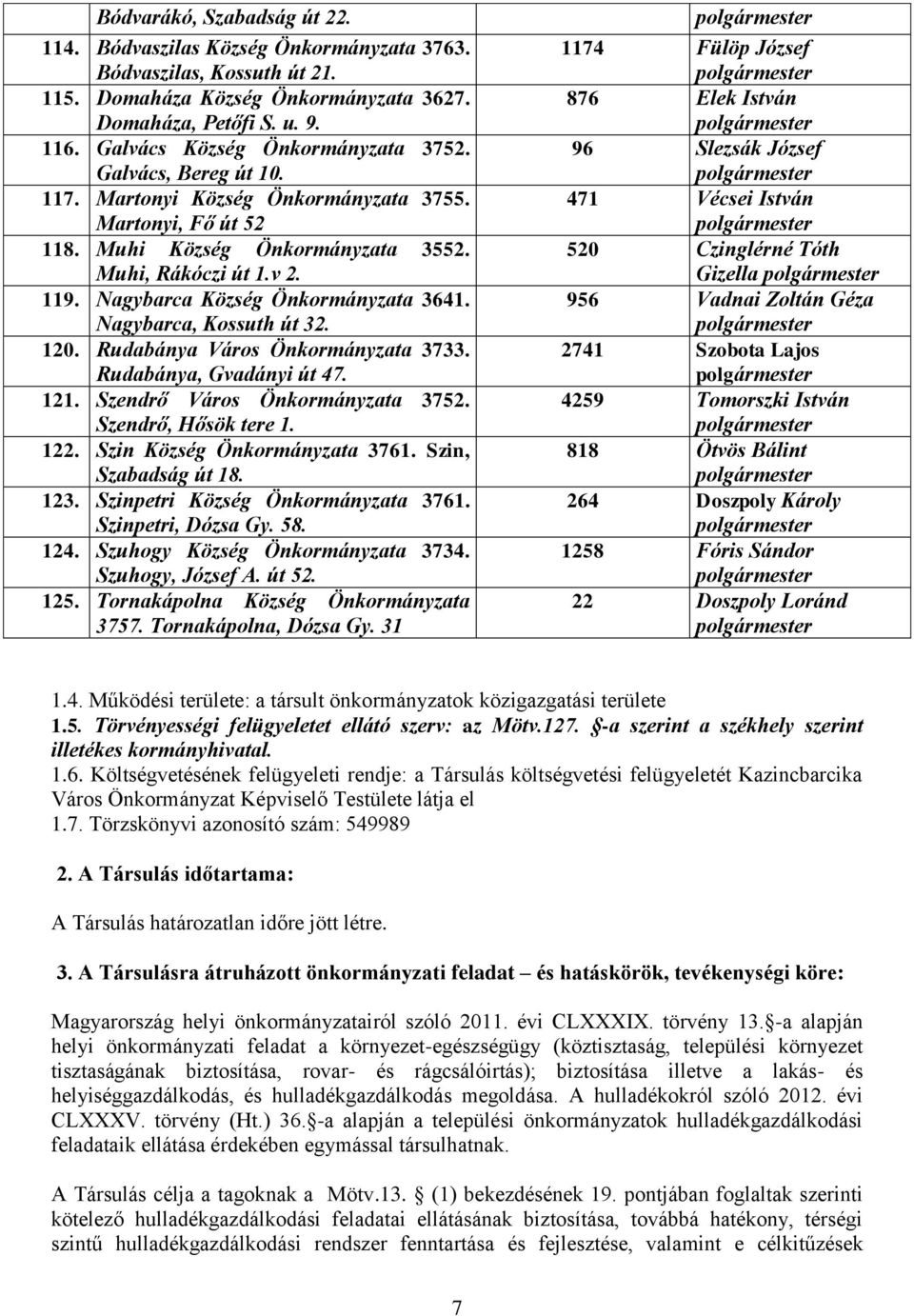 Nagybarca Község Önkormányzata 3641. Nagybarca, Kossuth út 32. 120. Rudabánya Város Önkormányzata 3733. Rudabánya, Gvadányi út 47. 121. Szendrő Város Önkormányzata 3752. Szendrő, Hősök tere 1. 122.