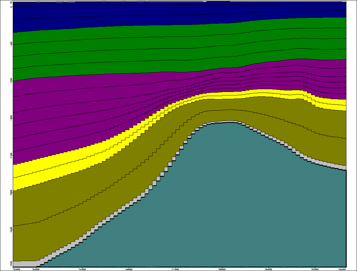 48. ábra A modellben kijelölt zone budget -ek, ahol a kék a negyedidőszaki, a zöld a Nagyalföldi+Zagyvai formáció,a lila az Újfalui formáció, a sárga az Algyői formáció, a világos barna a Szolnoki
