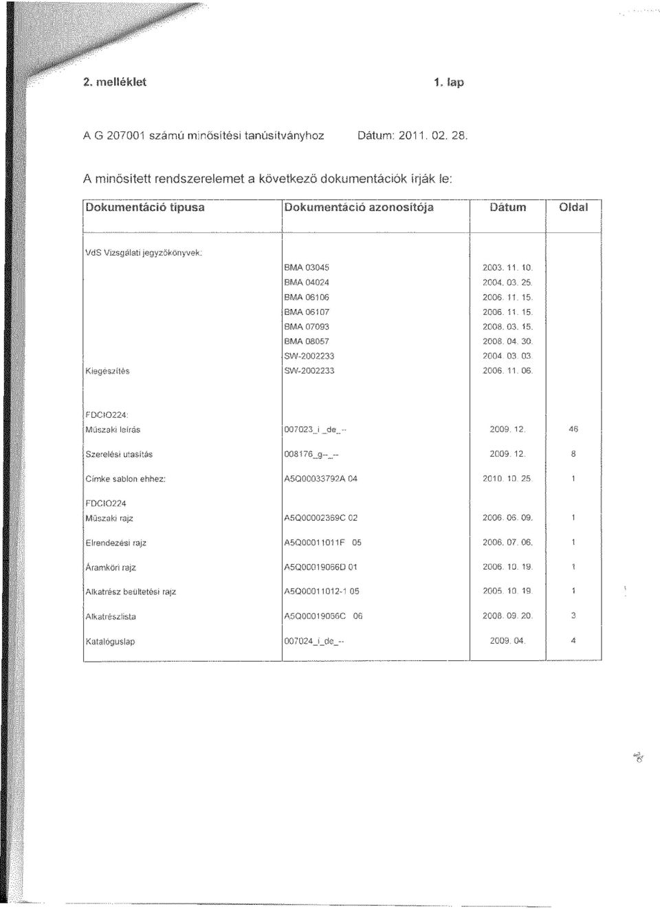 46 Szerelesi utasitas 008176_g--_-- 2009. 12. 8 Cimke sablan ehhez: A5Q00033792A 04 2010. 10. 25. 1 FDCI0224 MOszaki rajz A5Q00002369C 02 2006. 06. 09.