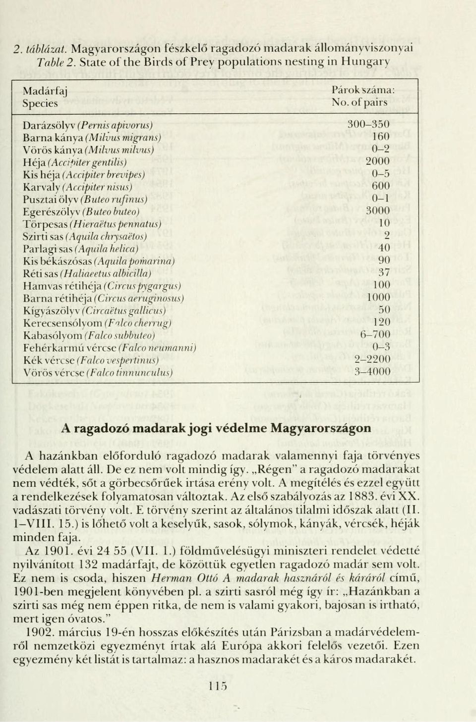 nisus) 600 Pusztai ö\\\ (Buteo rufinus) 0-1 Egerészölyv (Buteo buteo) 3000 Törpesas (Hieraetus pennatus) 10 Szirti sas (Aquila chrysaétos) 2 Parlagi sas (Aquila liclica) 40 Kis békászósas (Aquila