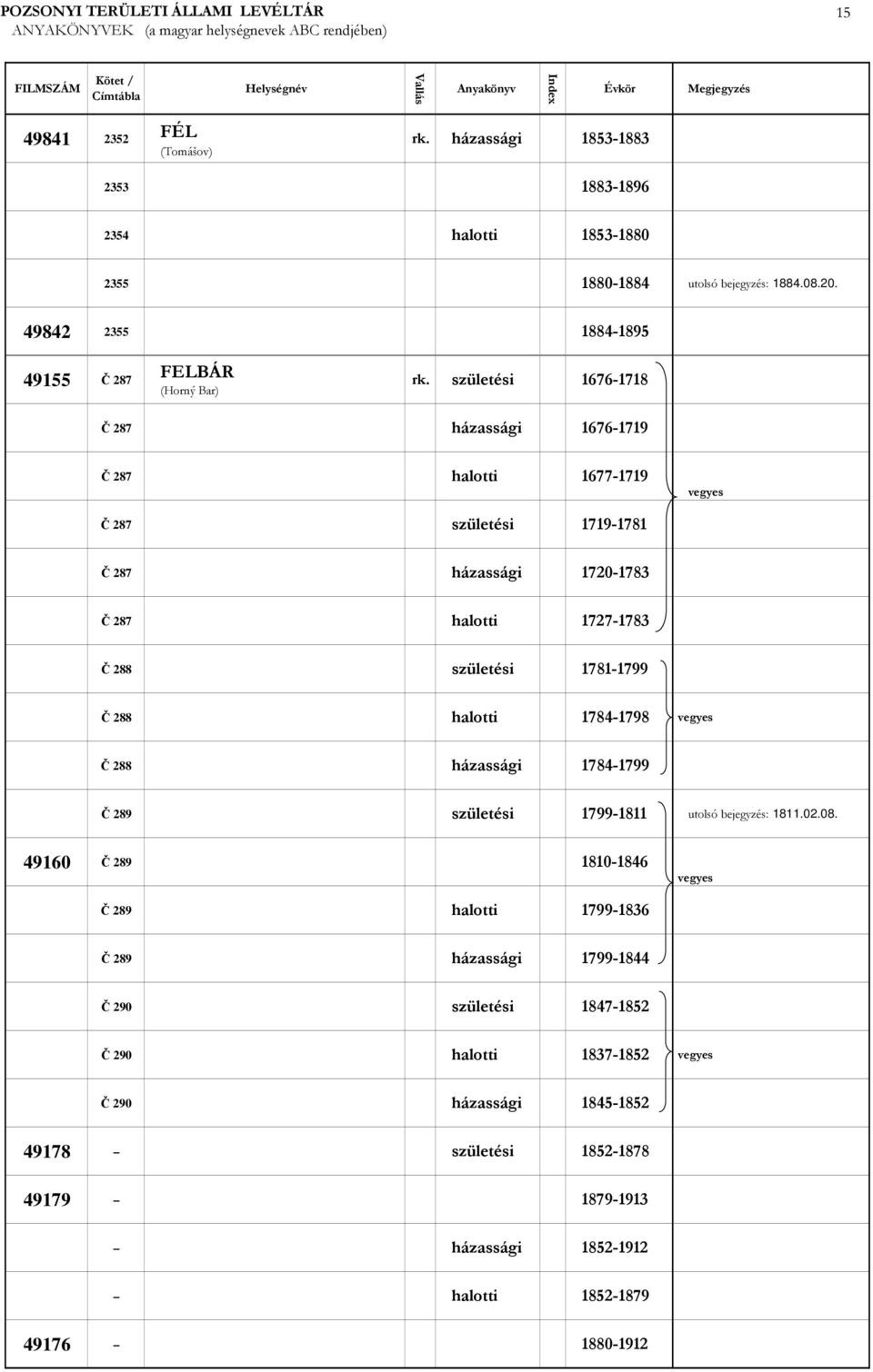 1676-1718 Č 287 1676-1719 Č 287 1677-1719 Č 287 1719-1781 Č 287 1720-1783 Č 287 1727-1783 Č 288 1781-1799 Č 288 1784-1798 Č 288