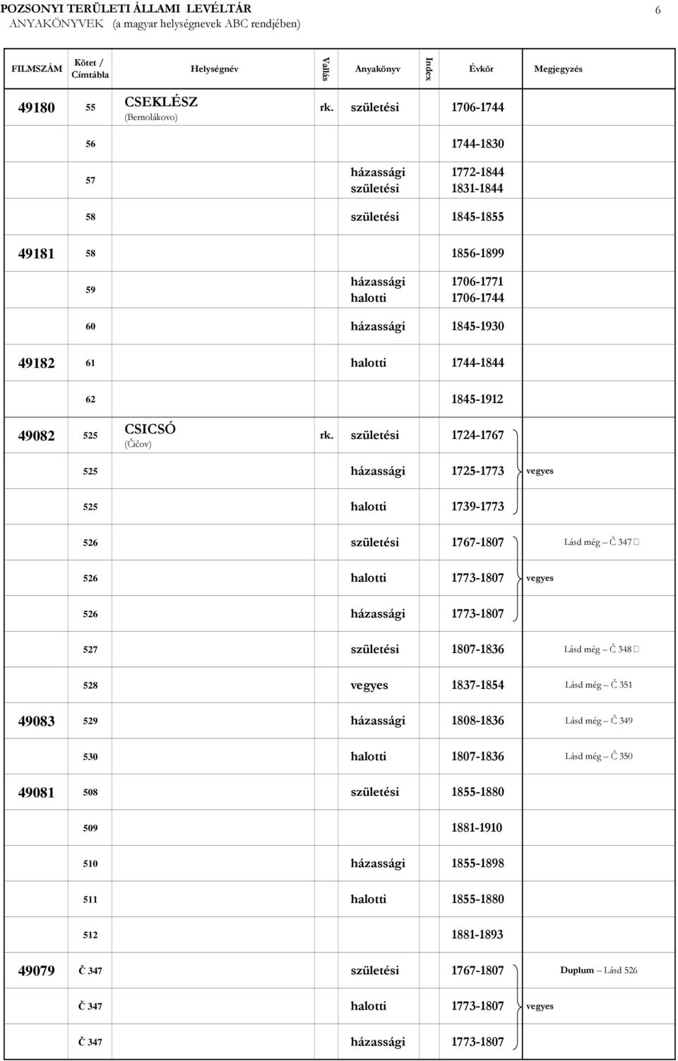 1845-1912 49082 525 CSICSÓ (Čičov) rk.