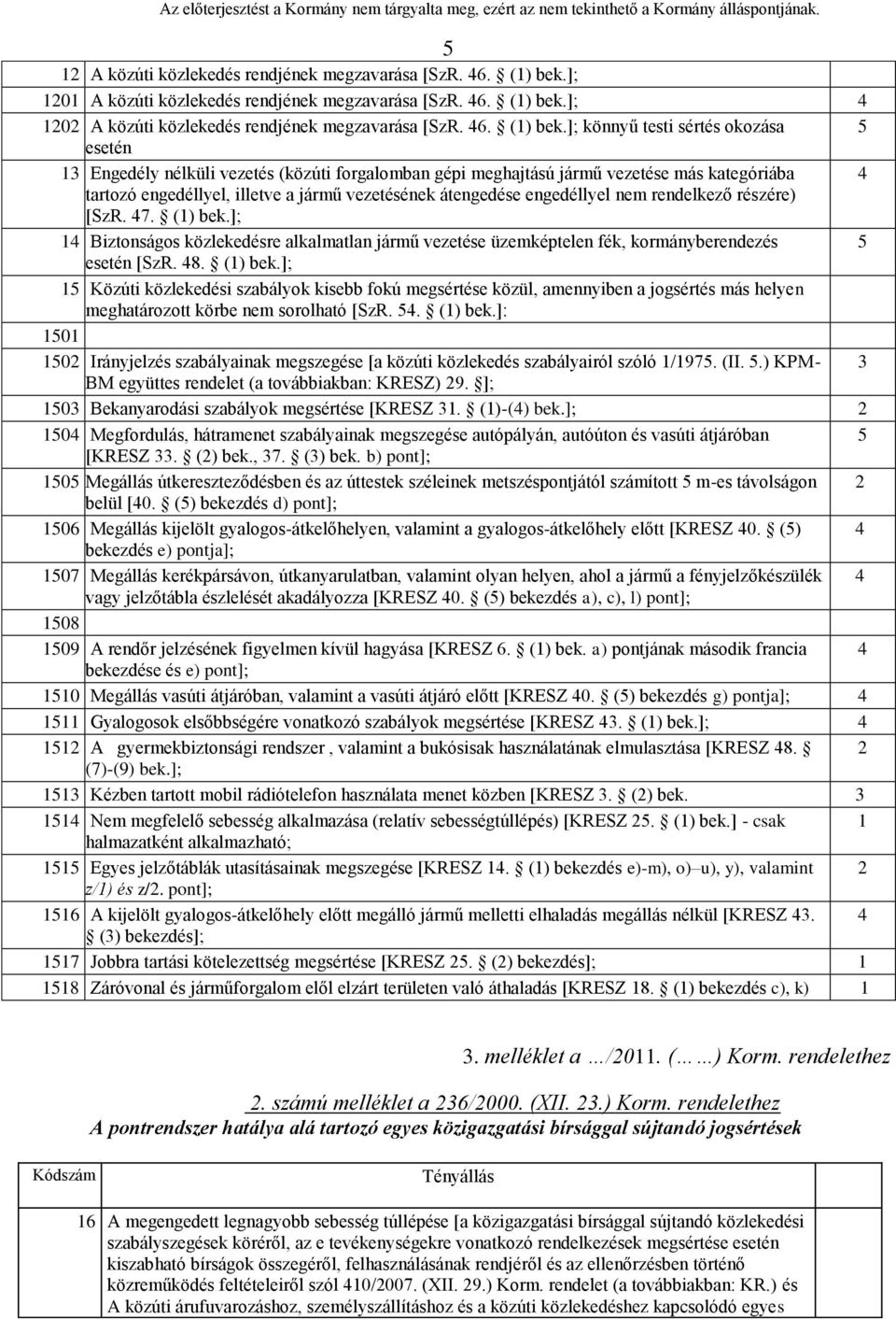 ]; 4 1202 A közúti közlekedés rendjének megzavarása [SzR. 46. (1) bek.