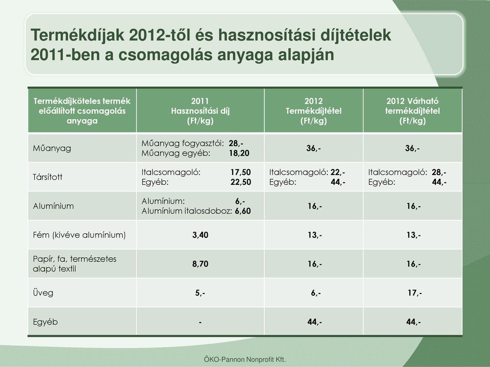 36,- Társított Italcsomagoló: 17,50 Italcsomagoló: 22,- Italcsomagoló: 28,- Egyéb: 22,50 Egyéb: 44,- Egyéb: 44,- Alumínium Alumínium: 6,- Alumínium