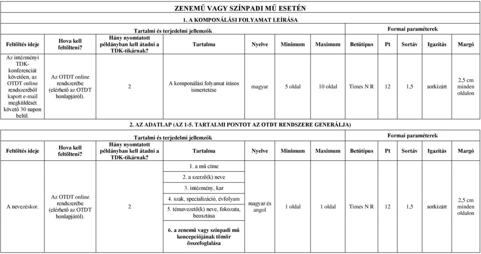 A KOMPONÁLÁSI FOLYAMAT LEÍRÁSA Tartalmi és terjedelmi jellemzők Formai paraméterek Hány nyomtatott példányban kell átadni a Tartalma Nyelve Minimum Maximum Betűtípus Pt Sortáv Igazítás Margó