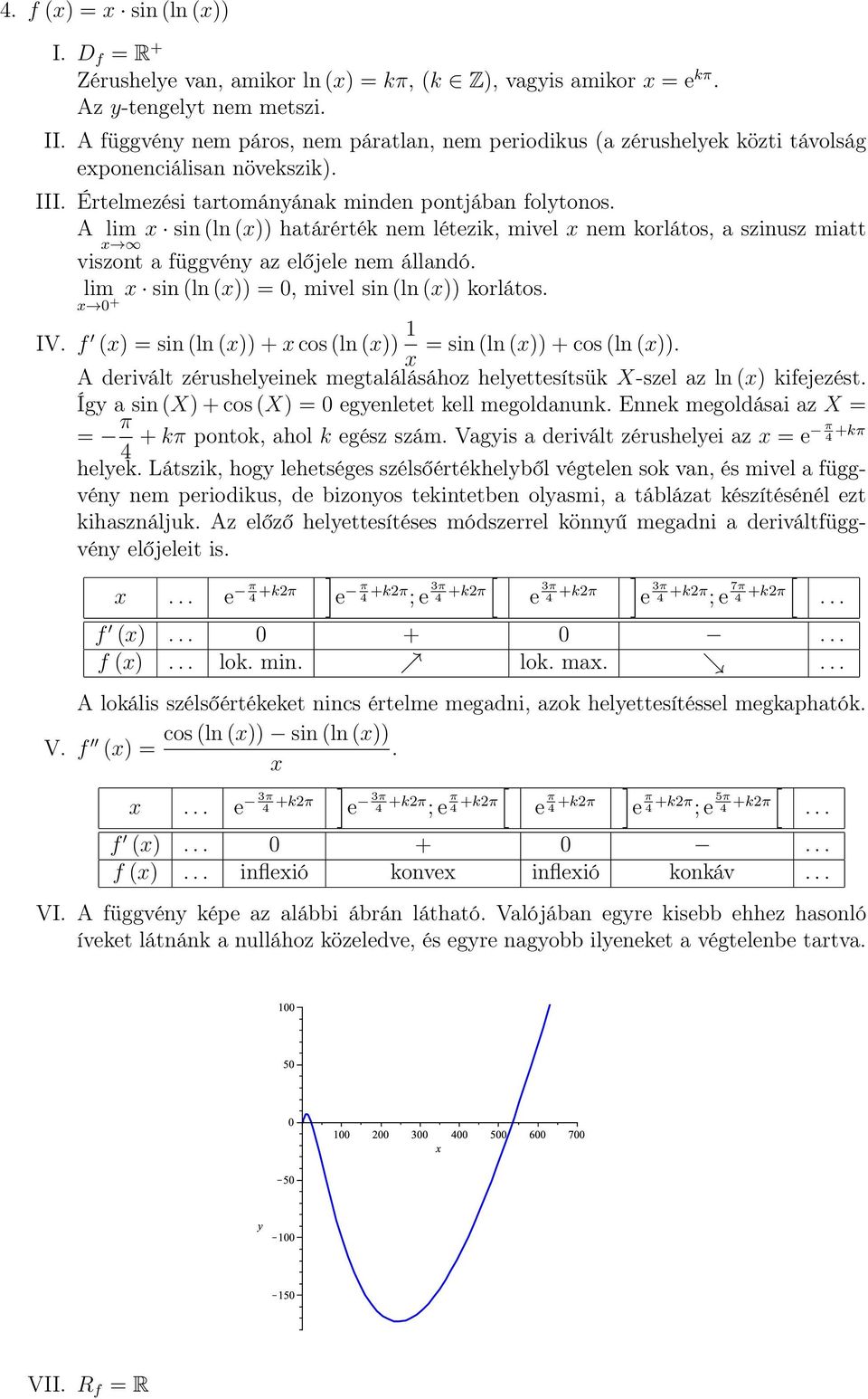 A lim sin (ln ()) határérték nem létezik, mivel nem korlátos, a szinusz miatt viszont a függvén az előjele nem állandó. lim sin (ln ()) = 0, mivel sin (ln ()) korlátos. 0 + IV.