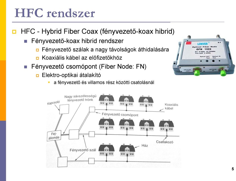 áthidalására Koaxiális kábel az előfizetőkhöz Fényvezető csomópont