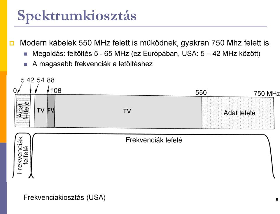 feltöltés 5-65 MHz (ez Európában, USA: 5 42 MHz
