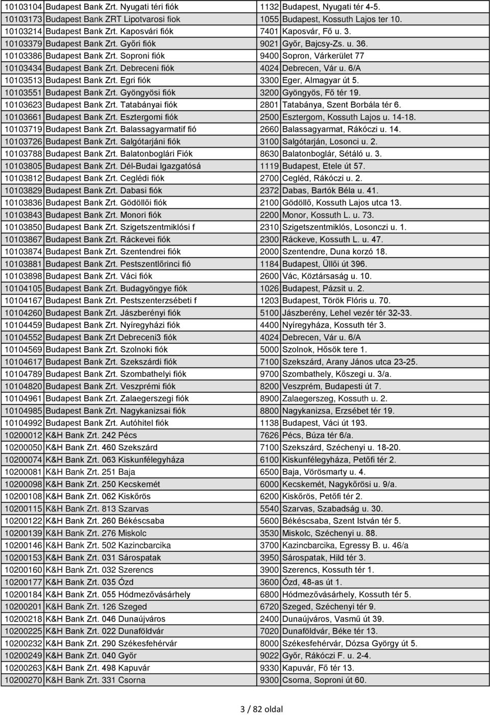 Soproni fiók 9400 Sopron, Várkerület 77 10103434 Budapest Bank Zrt. Debreceni fiók 4024 Debrecen, Vár u. 6/A 10103513 Budapest Bank Zrt. Egri fiók 3300 Eger, Almagyar út 5. 10103551 Budapest Bank Zrt.