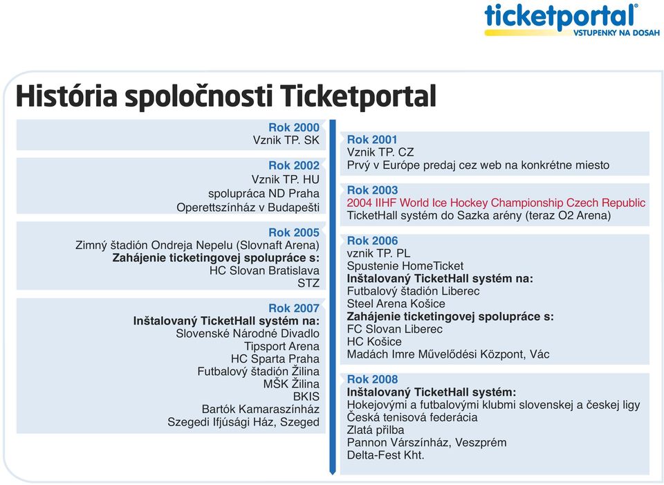 systém na: Slovenské Národné Divadlo Tipsport Arena HC Sparta Praha Futbalový štadión Žilina MŠK Žilina BKIS Bartók Kamaraszínház Szegedi Ifjúsági Ház, Szeged Rok 2001 Vznik TP.