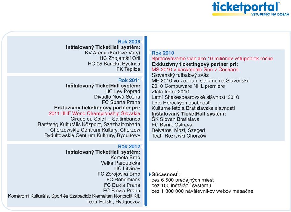 Rydultowskie Centrum Kultrury, Rydultowy Rok 2012 Inštalovaný TicketHall systém: Kometa Brno Velka Pardubicka HC Litvinov FC Zbrojovka Brno FC Bohemians FC Dukla Praha FC Slavia Praha Komáromi