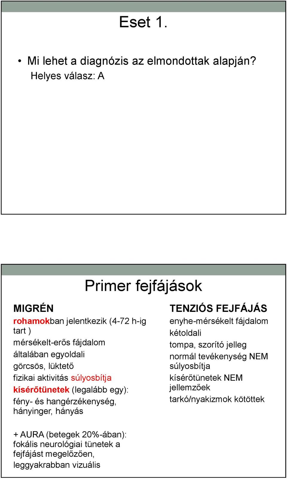 lüktető fizikai aktivitás súlyosbítja kísérőtünetek (legalább egy): fény- és hangérzékenység, hányinger, hányás TENZIÓS FEJFÁJÁS