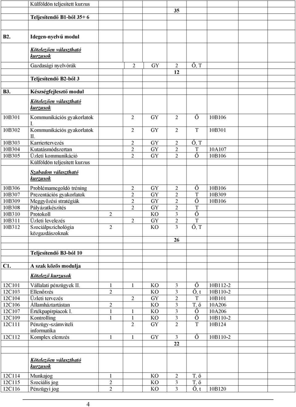 10B0 arriertervezés 2 GY 2 Ő, T 10B04 utatásmódszertan 2 GY 2 T 10A107 10B0 Üzleti kommunikáció 2 GY 2 Ő 10B106 ülföldön teljesített kurzus Szabadon választható 10B06 Problémamegoldó tréning 2 GY 2 Ő