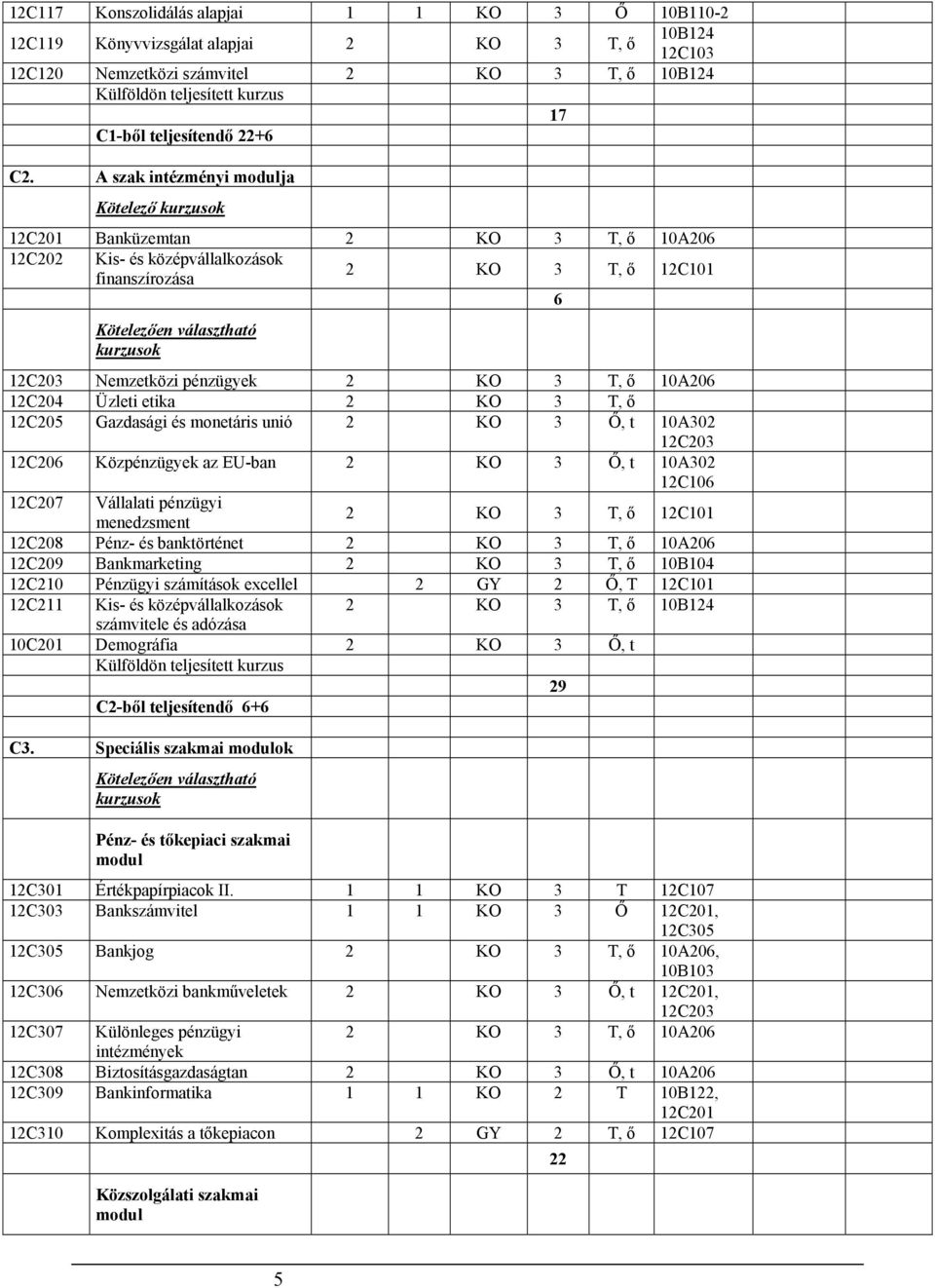 12C204 Üzleti etika 2 T, ő 12C20 Gazdasági és monetáris unió 2 Ő, t 10A02 12C20 12C206 özpénzügyek az EU-ban 2 Ő, t 10A02 12C106 12C207 Vállalati pénzügyi menedzsment 2 T, ő 12C101 12C208 Pénz- és